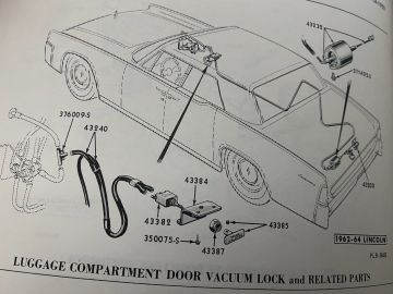 Accessory Glove Box Trunk Release Bezel & Housing Set- NOS